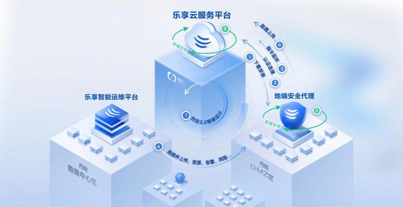 大数据分析